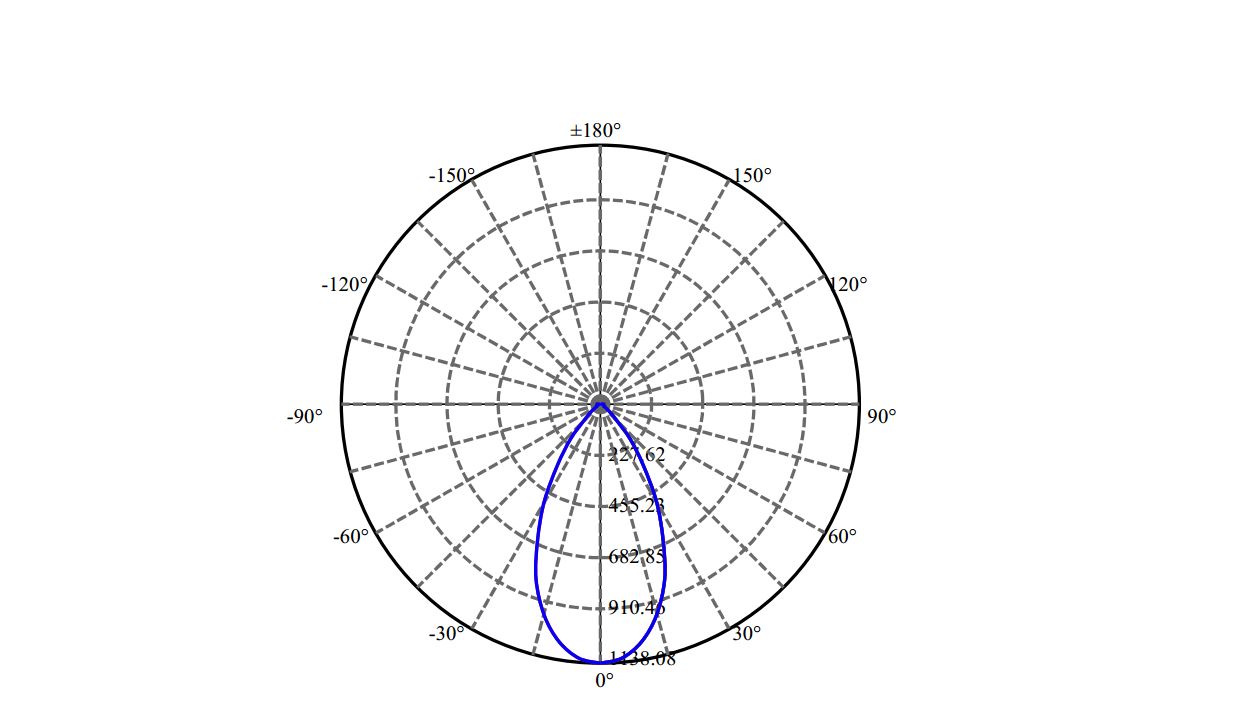 Nata Lighting Company Limited - Citizen SLM 1201 G7N LN01D05060DA-N